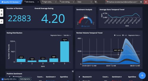 工业互联网数据服务 数字化转型的新引擎