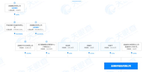 浪潮回应员工晕倒事件 身体已恢复，事发前双休未涉及工业互联网数据服务