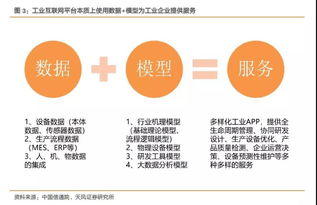 工业互联网十年路刚起步，工程师红利如何驱动数据服务大爆发