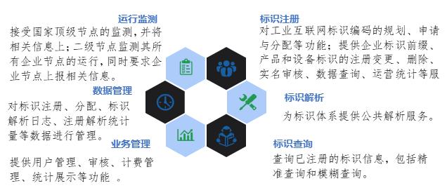 数字转型丨解读《工业互联网标识解析二级节点建设导则》 赋能数据服务新生态