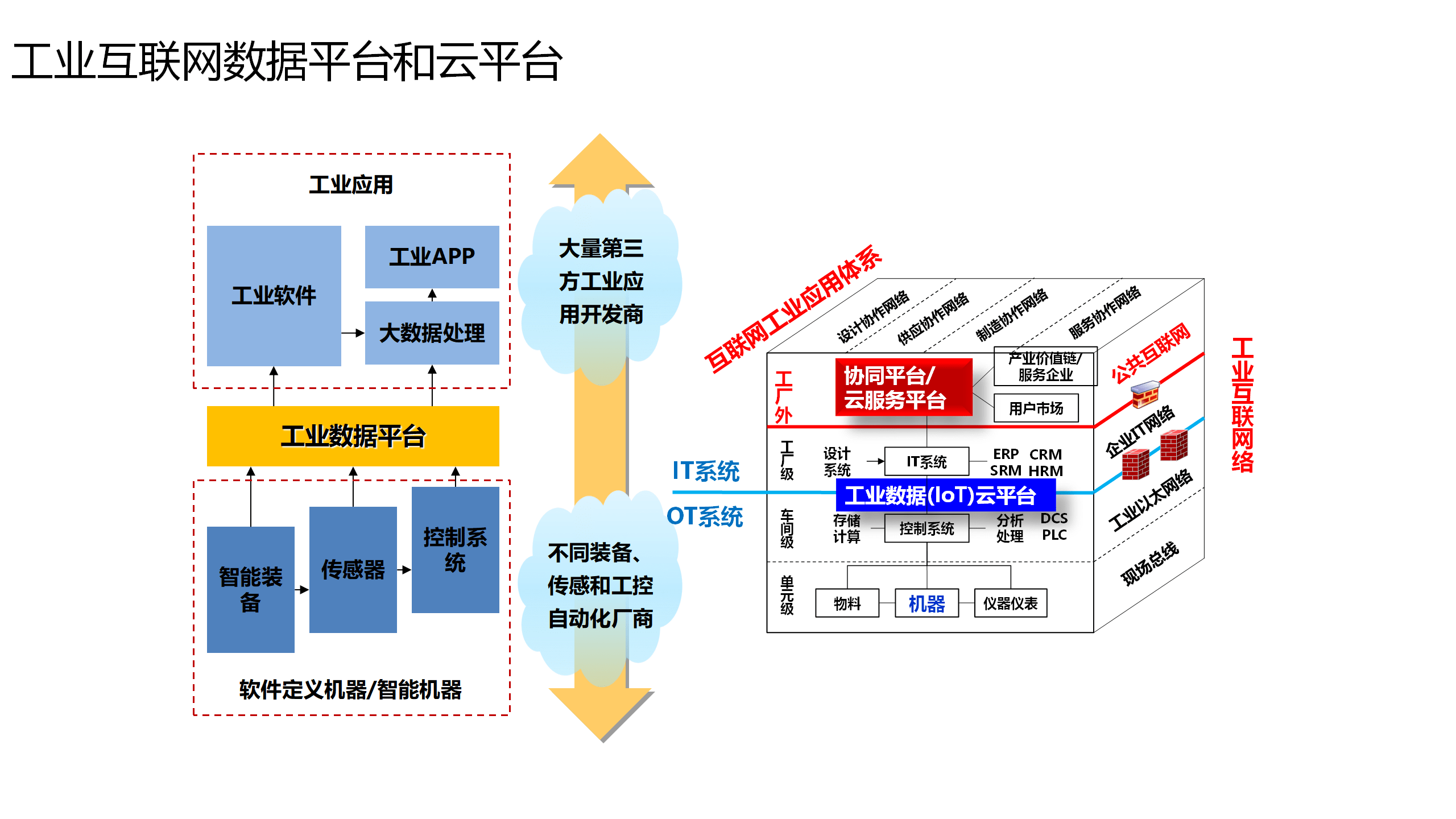 AI赋能医药工业发展案例 技术驱动与工业互联网数据服务实践